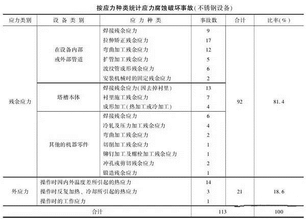 消除應(yīng)力，能夠很好的為壓鑄廠家減少損失