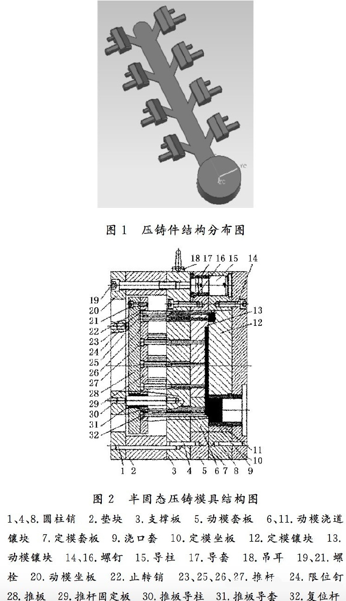 壓鑄工藝學(xué)習(xí)，半固態(tài)壓鑄模具研究