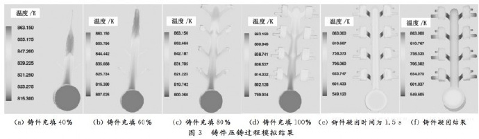 壓鑄工藝學(xué)習(xí)，半固態(tài)壓鑄模具研究