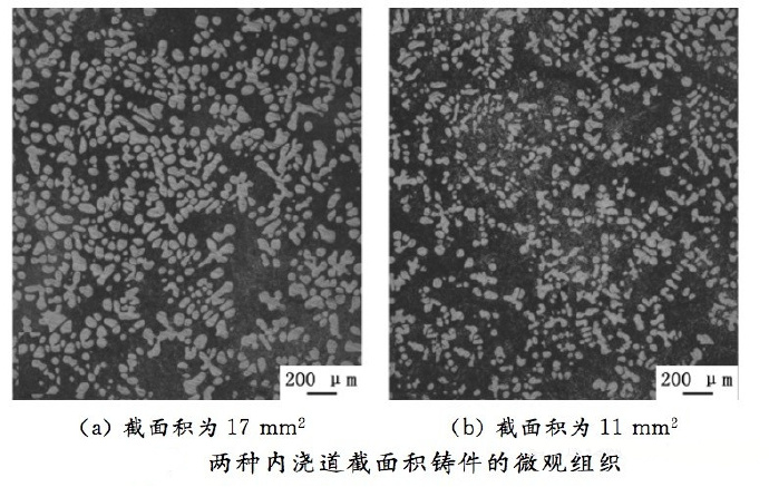 壓鑄工藝學(xué)習(xí)，半固態(tài)壓鑄模具研究