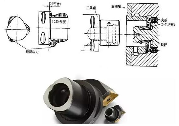 各種高速加工刀具，鋁合金壓鑄的發(fā)展大助力
