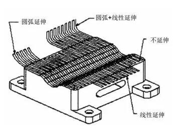 各種高速加工刀具，鋁合金壓鑄的發(fā)展大助力