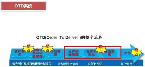深圳壓鑄公司終極大招，物流信息化