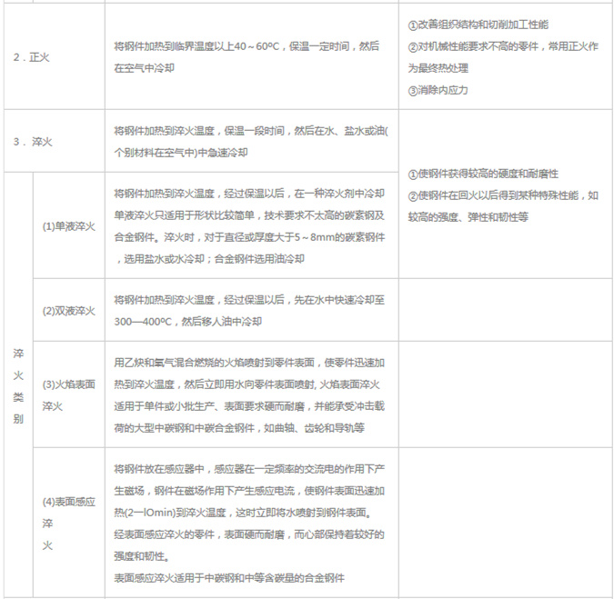 模具材料的一般熱處理，深圳壓鑄公司應(yīng)該收藏下