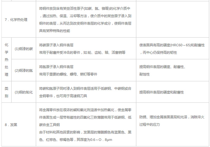 模具材料的一般熱處理，深圳壓鑄公司應(yīng)該收藏下