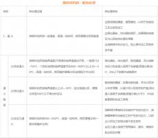 模具材料的一般熱處理，深圳壓鑄公司應(yīng)該收藏下