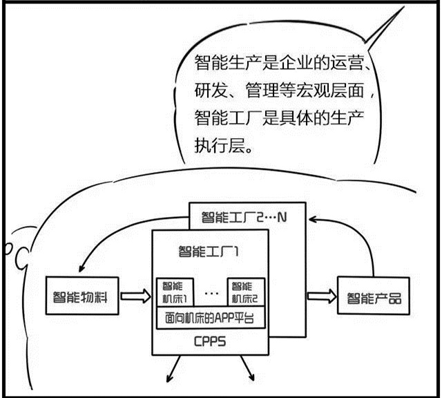 一組漫畫理解工業(yè)4.0，深圳壓鑄公司要重視