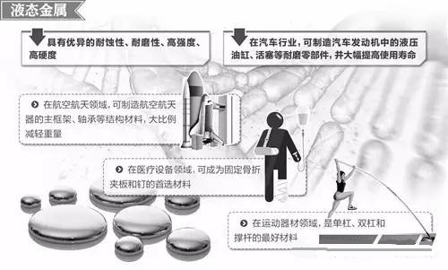 材料領(lǐng)域的新發(fā)展，壓鑄公司轉(zhuǎn)型的新方向