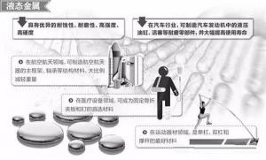 材料領(lǐng)域的新發(fā)展，壓鑄公司轉(zhuǎn)型的新方向
