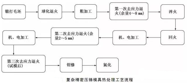 延遲壓鑄模具的使用壽命，可以幫助壓鑄公司節(jié)約成本