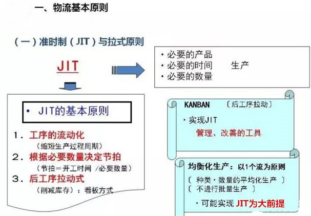 圖文詳解，深圳壓鑄公司該怎么改善車間的流轉(zhuǎn)狀況