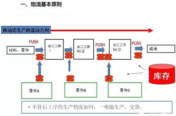 圖文詳解，深圳壓鑄公司該怎么改善車間的流轉(zhuǎn)狀況