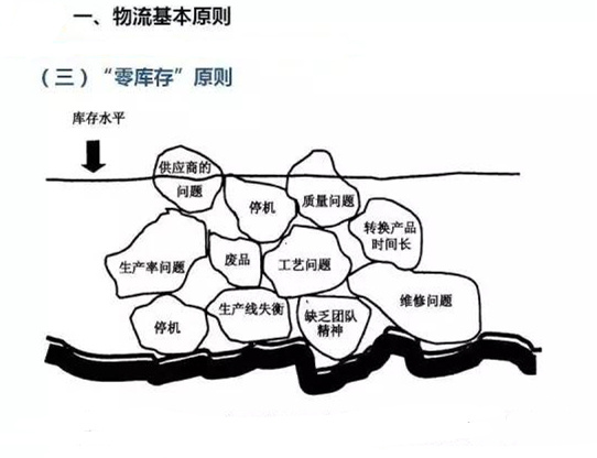 圖文詳解，深圳壓鑄公司該怎么改善車間的流轉(zhuǎn)狀況