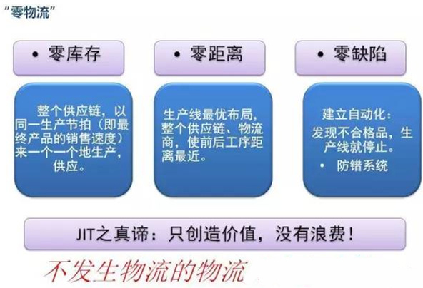 圖文詳解，深圳壓鑄公司該怎么改善車間的流轉(zhuǎn)狀況