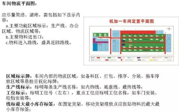 大招，深圳壓鑄公司物流目視化