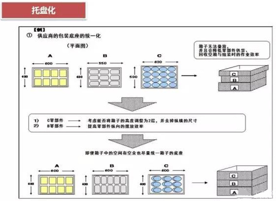 從包裝上，如何改善深圳壓鑄公司的管理