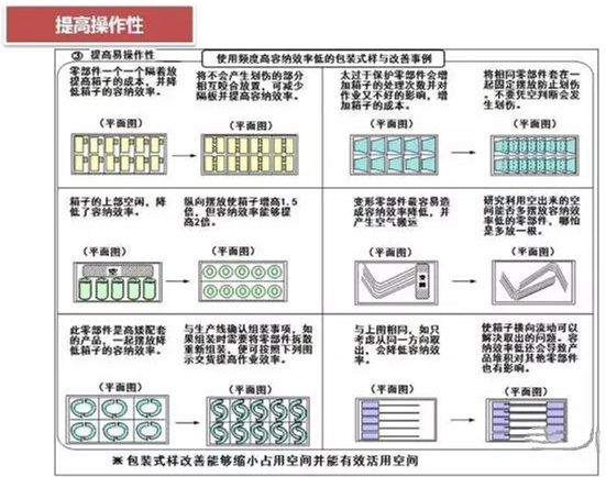 從包裝上，如何改善深圳壓鑄公司的管理