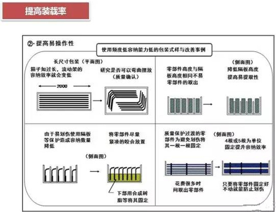 從包裝上，如何改善深圳壓鑄公司的管理