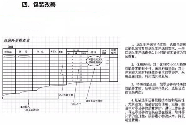 從包裝上，如何改善深圳壓鑄公司的管理